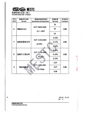 PVC地板2.0防静电检测报告